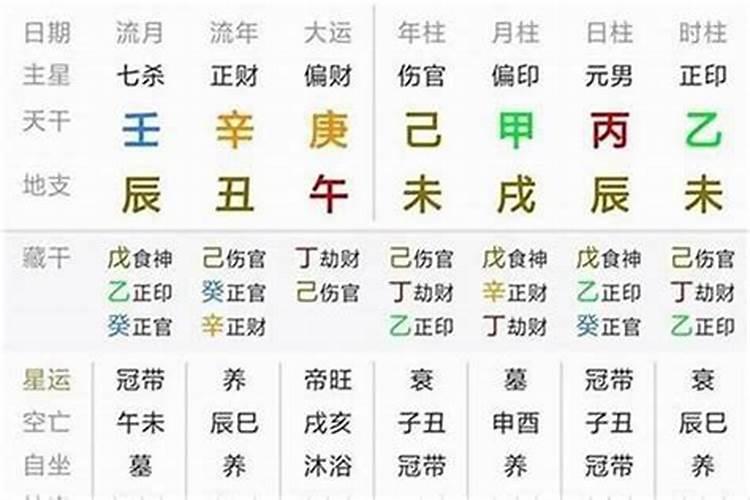 太岁头上不宜动土其中太岁指的是什么
