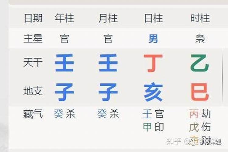 盲派八字看学业,女命吃皇粮的八字