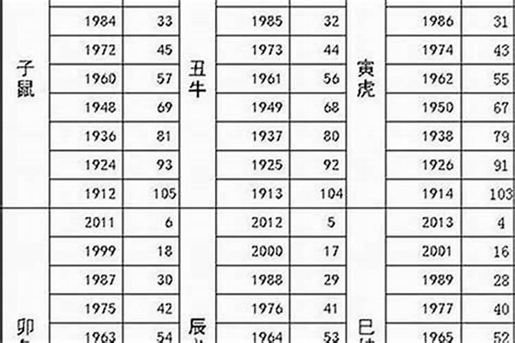 1961年属牛人在2024年每月运势
