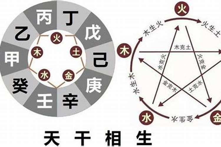 八字中日主是癸水时干是戊,二者合化为火,那日主作水看还是作火看