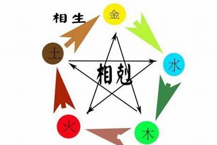 婚姻属相不合但五行相生 男木女火儿女双全好风光？