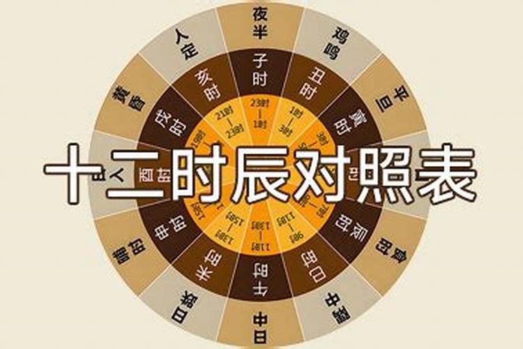 十二个时辰代表对应的时间是什么