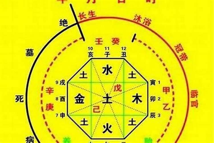 什么是八字喜水怎么查？