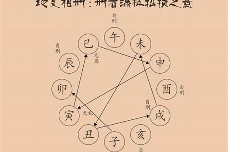 子平真诠七、论刑冲会合解法