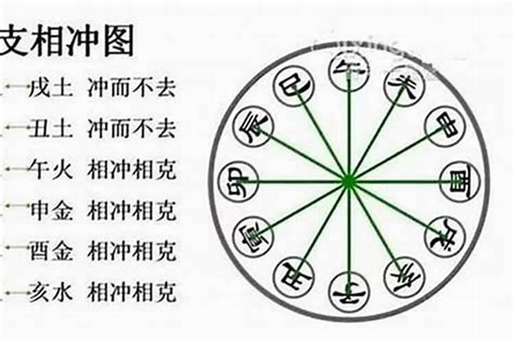 八字相刑却很相爱 夫妻八字相刑的婚姻如何化解？