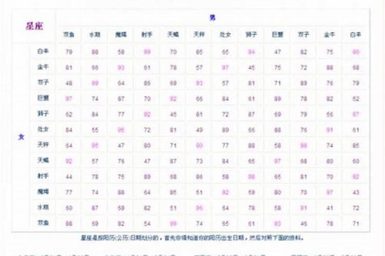 生辰八字怎么推算婚姻,怎样算生辰八字 婚姻