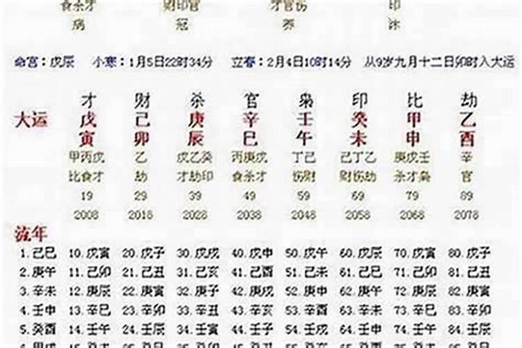 80年属猴女在2025年每月运势
