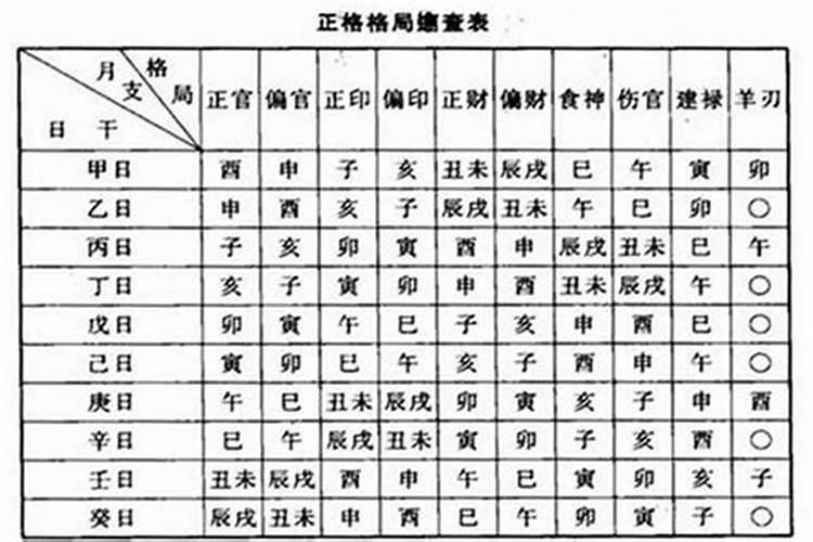中大奖的八字