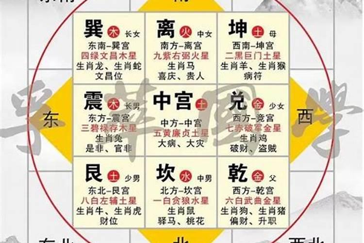 文昌位的位置怎么确定
