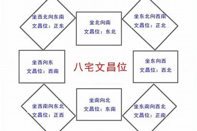 拜月娘是什么意思