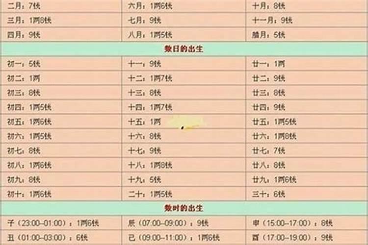 1971年属猪人三大坎是什么？一生有多劫难