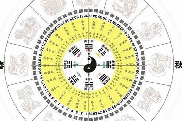 请问1984年阴历5月15日早晨出生是什么命