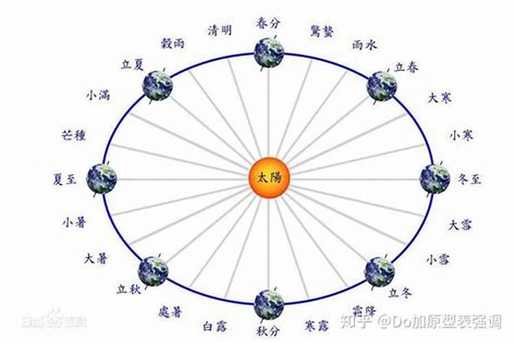 冬至是公历节日还是农历节日