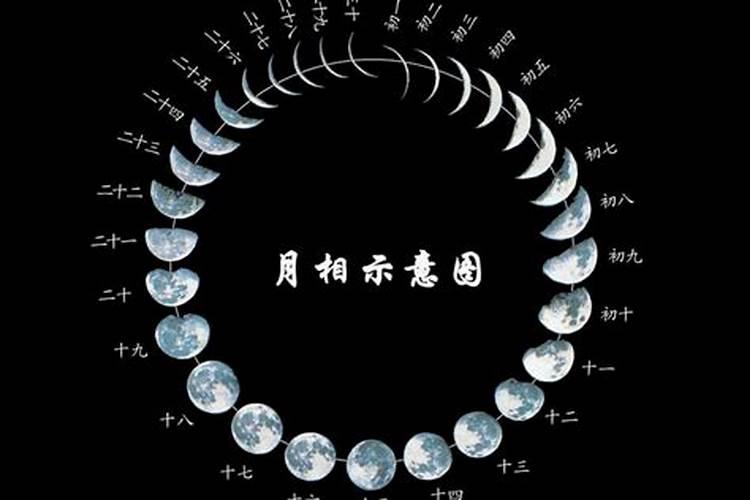 农历三月十五出生说法