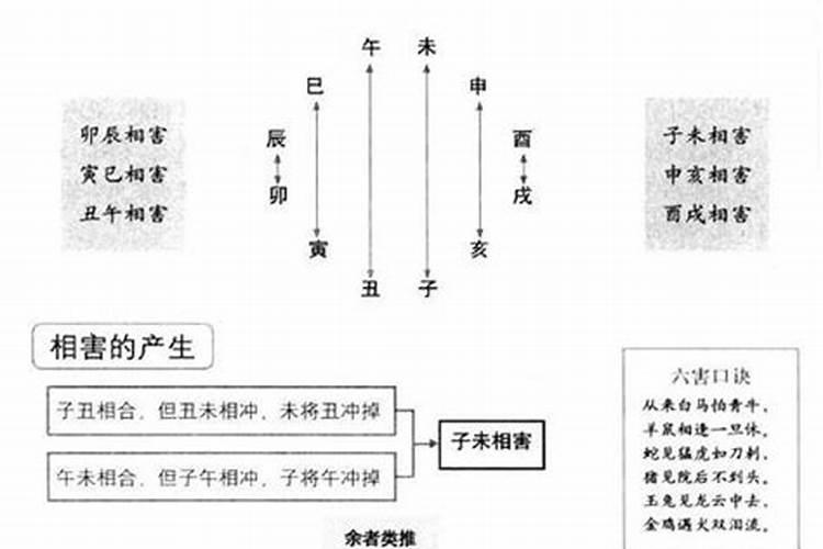 八字中有两个相害,对命运有什么影响~!高人进
