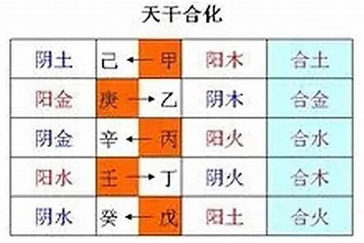 八字命理,盲派八字午未合