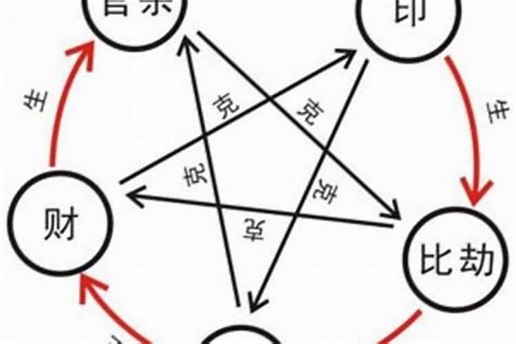男女双方生辰八字不和怎么办？