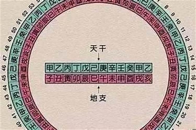 出生年月日怎么算命