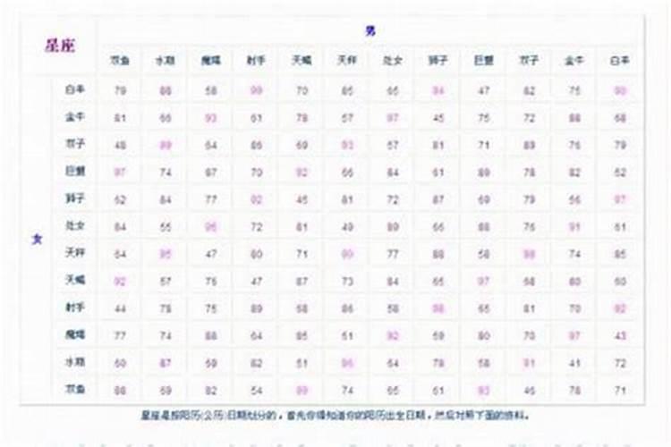 以前男女结婚的时候都看生辰八字,请问:‘八字’是什么意思？怎么看...
