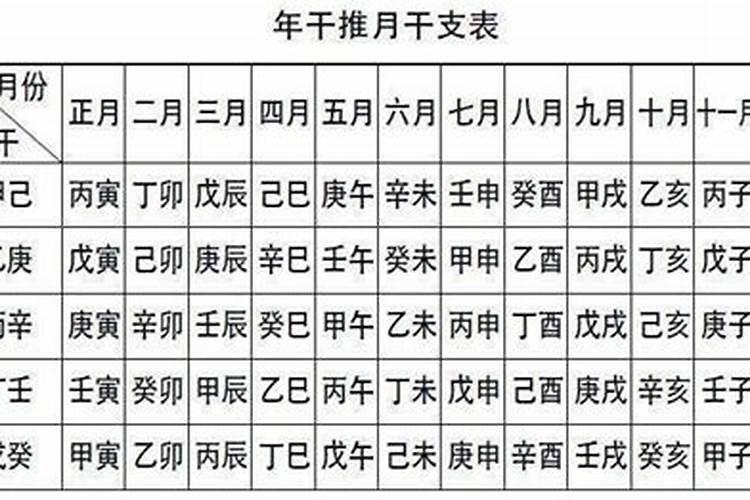 1980年正月初五八字算命
