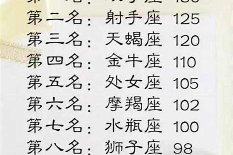 十二星座真正智商排名