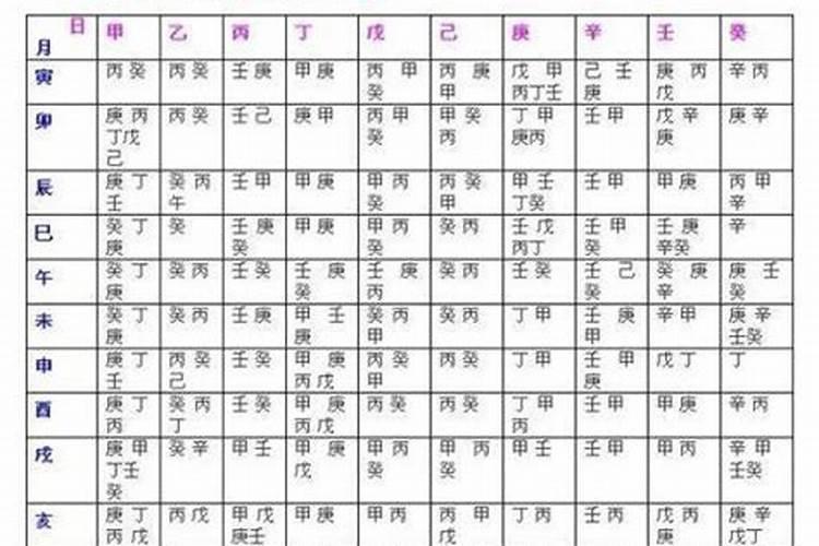 生辰八字——人生说明书(一)