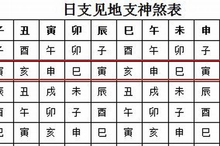 八字四柱神煞驿马解析
