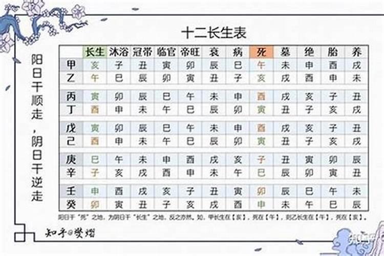 女命两个正官看哪一个是丈夫