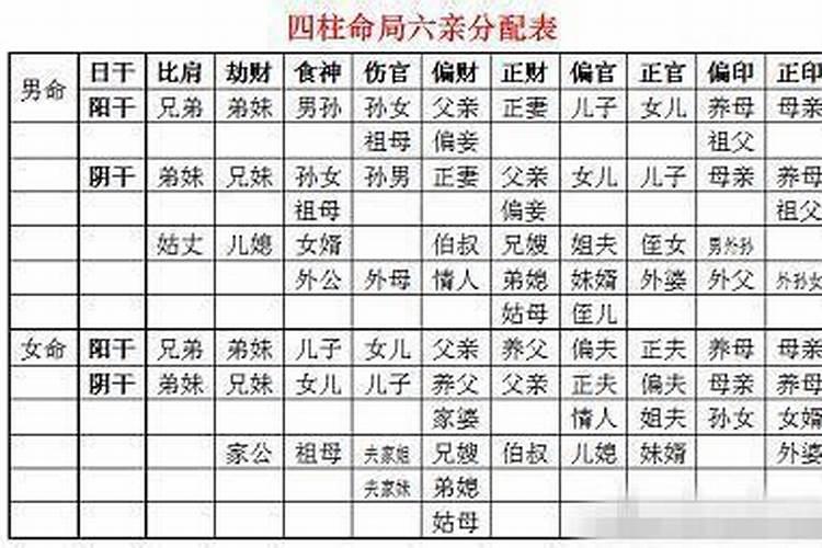 日柱日主正官女命,日柱正官的另一半