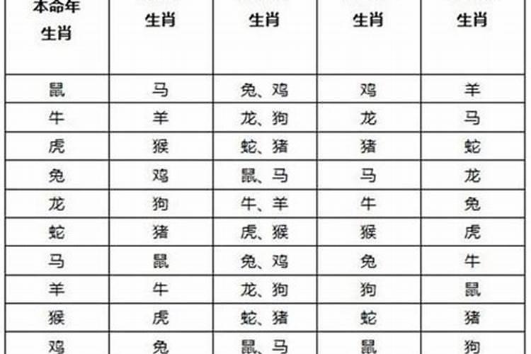 八字看配偶方位准确吗,八字算配偶