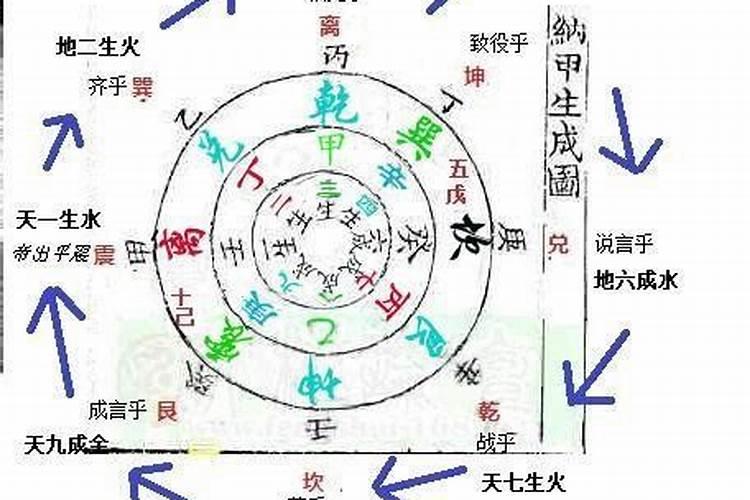 春节,除夕,元旦是我国的什么节日