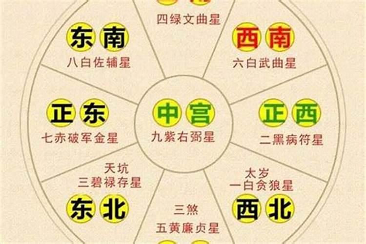2025太岁方位在哪个方向