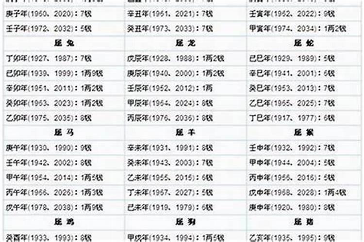 闰月出生的人怎么算命,闰月出生算命按哪个月
