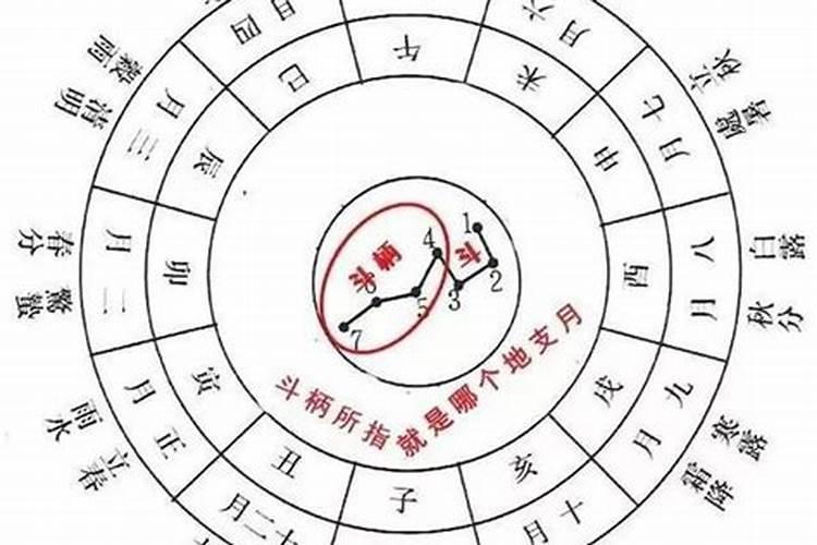 我国的传统节日按时间的先后顺序怎么排列？