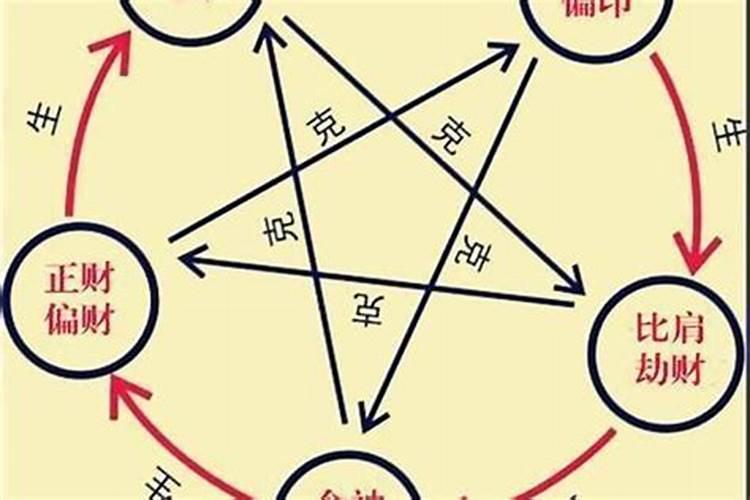 男友问你的生辰八字,男方要生辰八字能给吗
