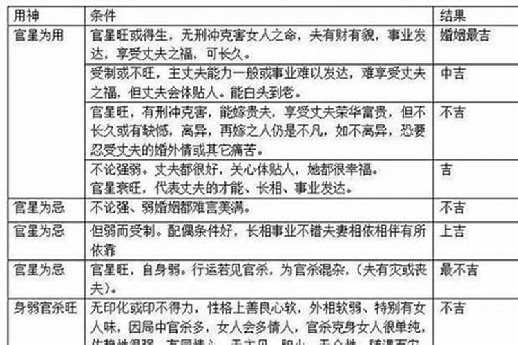 周易生辰八字命理深度解析
