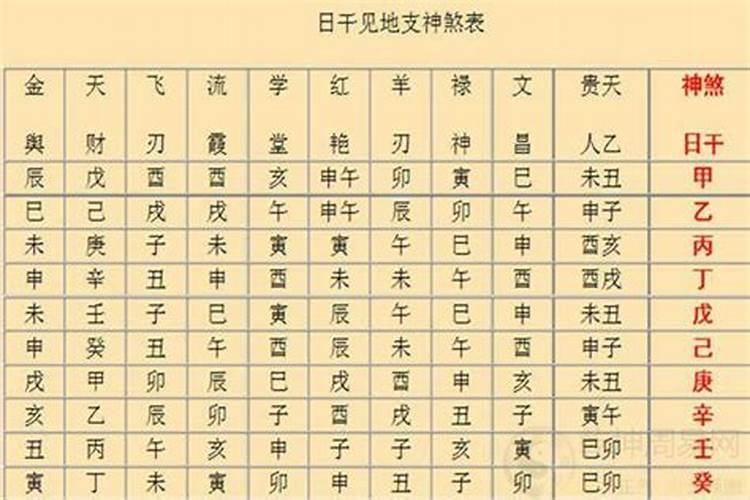 八字命理中的桃花煞