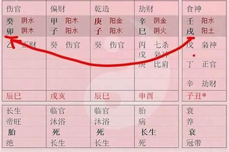 属牛每月运势及运程详细讲解如下
