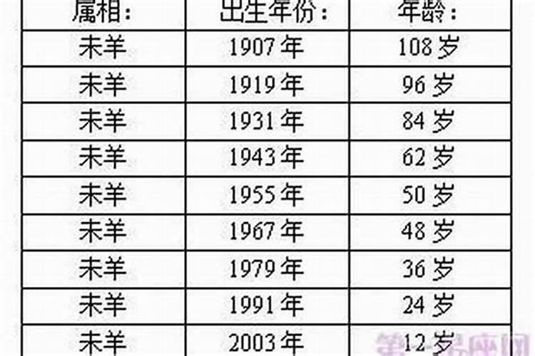 属羊遇鸡年运势如何,属羊人与鸡年运气怎样