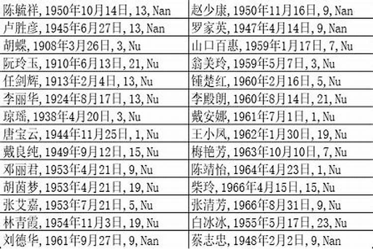 辛金日元大富的八字,名人的八字都有哪些特点