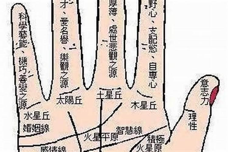 寒衣节有什么风俗？