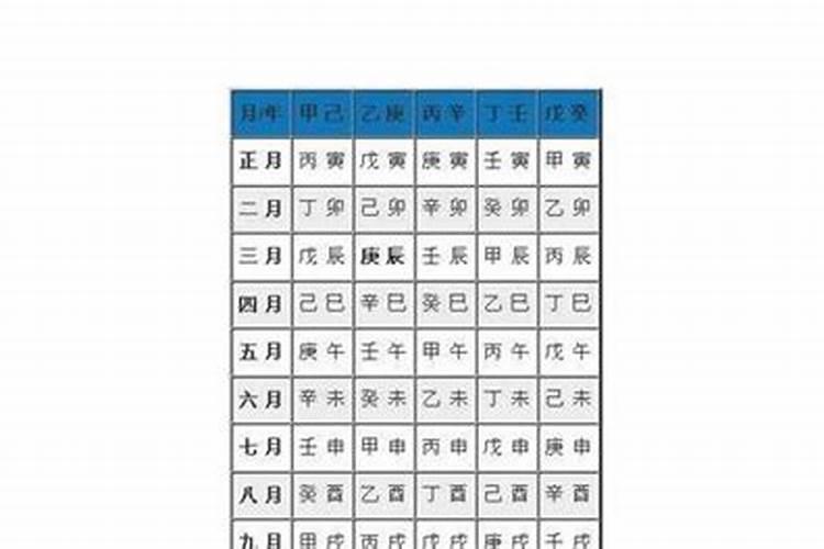 甲午日出生的女命旺夫 最佳婚配对象