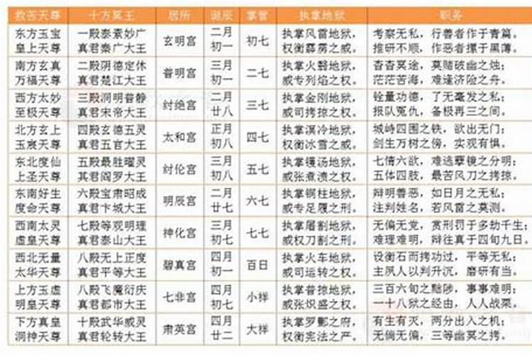 做法事念的是什么经文