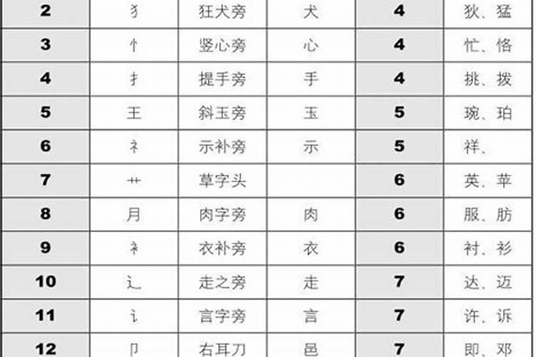 高分求王姓的最佳笔画配置,2009年5月24日17时生!