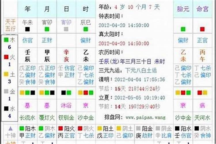 我的生晨八字被家给忘了,我该如何去算命啊!