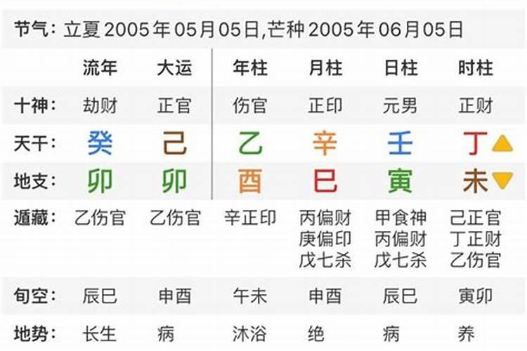 星运和自坐代表什么