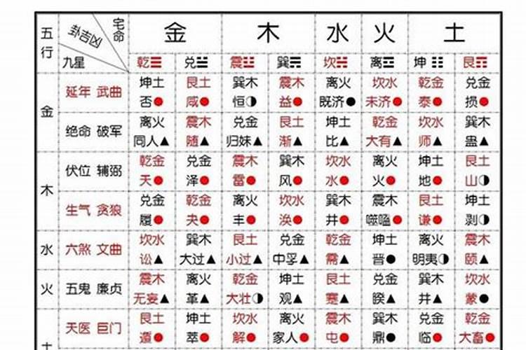 最精准的择日方法,如何择日,择日的基础知识与技巧大全