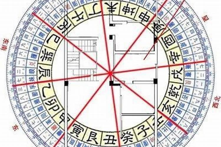两种方法教你文昌位的位置怎样确定