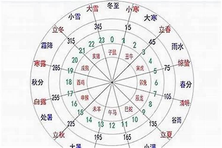 八字算姻缘准吗,单身,八字算婚姻准吗？