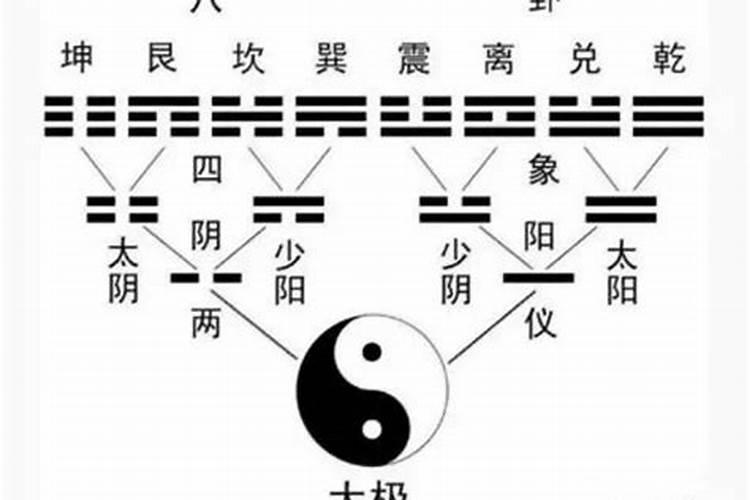 是否有必要还阴债